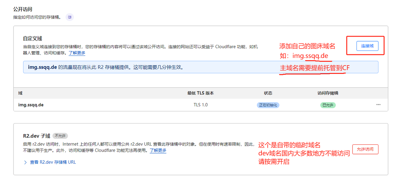 Cloudflare R2 对象存储白嫖指南:10G存储+免流量费,打造免费图床